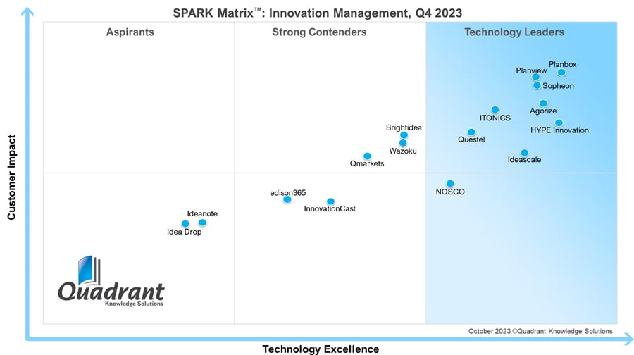 SPARK Matrix_Innovation Management Image  (1)